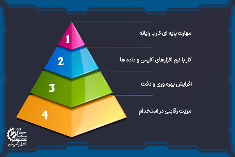 اهمیت مدرک ICDL برای استخدام در بانک